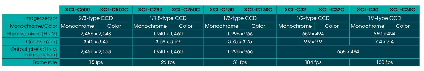 XCL-C30C价格