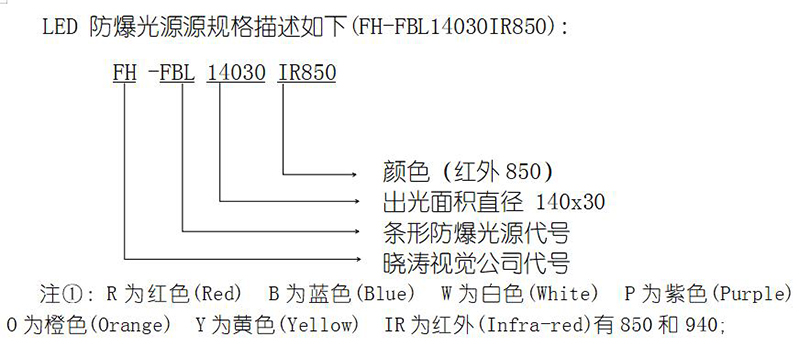 定制防爆光源