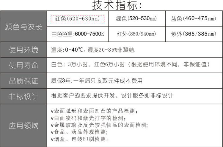 FH-RID100+RI10090碗形球积分穹顶器视觉光源批发