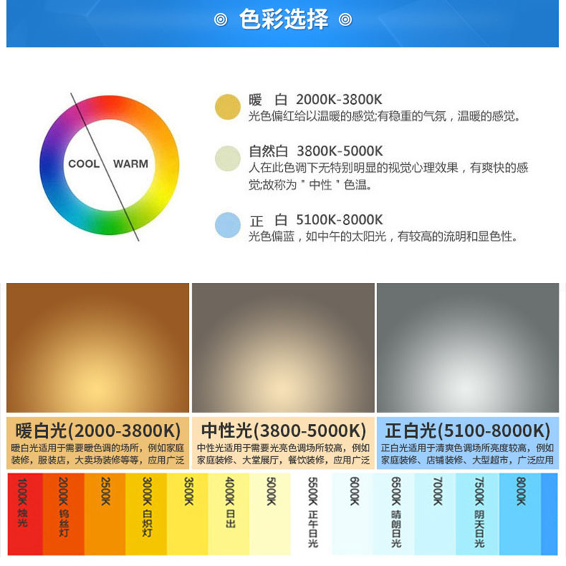 高性价比光源