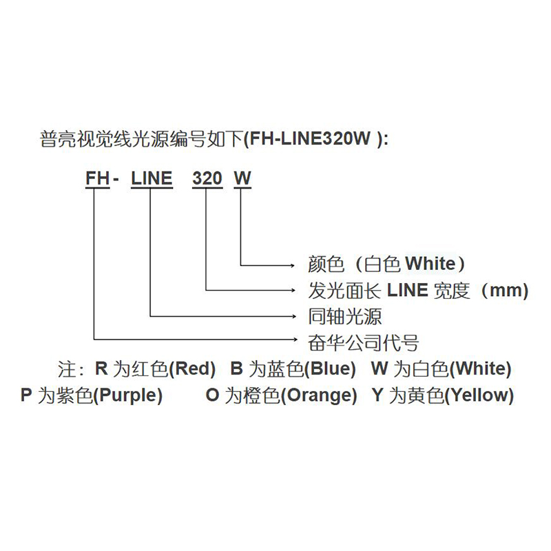 线扫光源