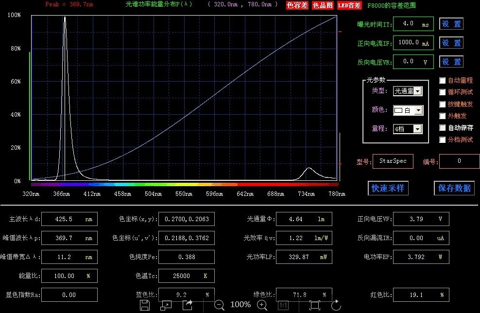 13600mm长线光源