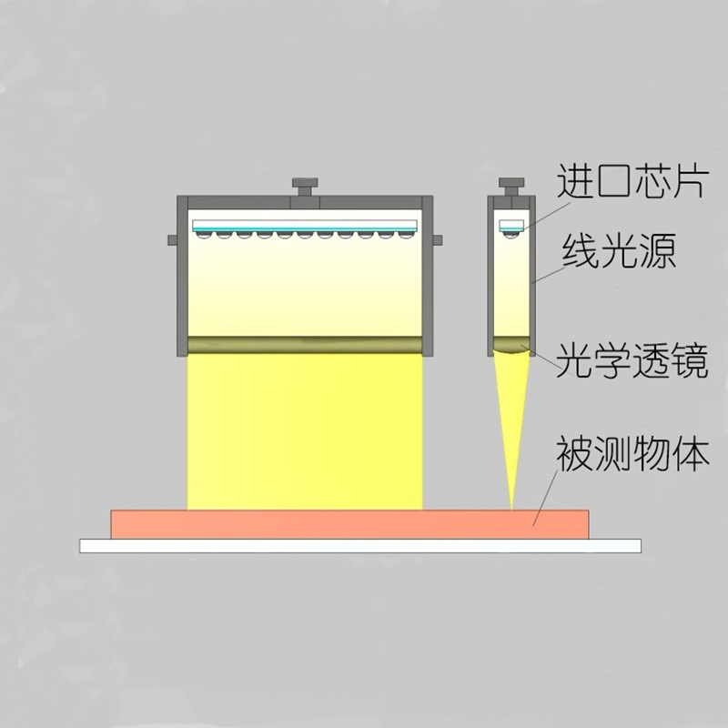 线扫光源工作示意图