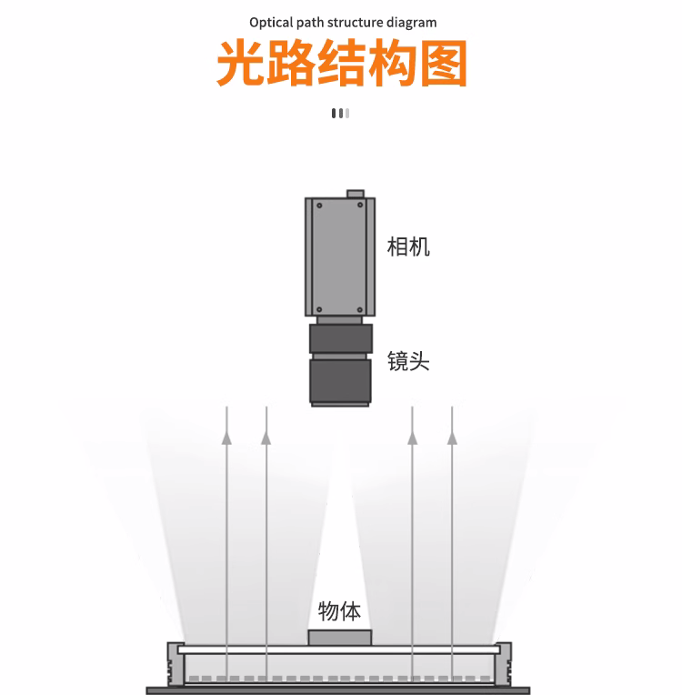 底部面光源