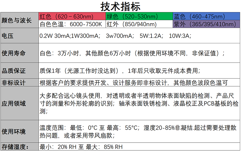 参数图技术指标800.jpg